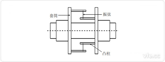 振弦式扭矩測量原理圖 振弦式扭矩測量原理圖