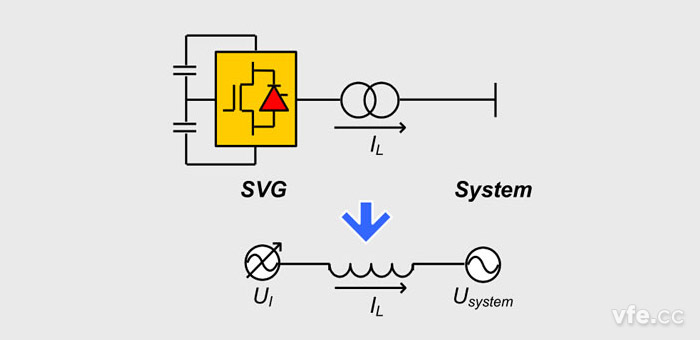 無(wú)功補(bǔ)償系統(tǒng)示意圖 無(wú)功補(bǔ)償系統(tǒng)示意圖