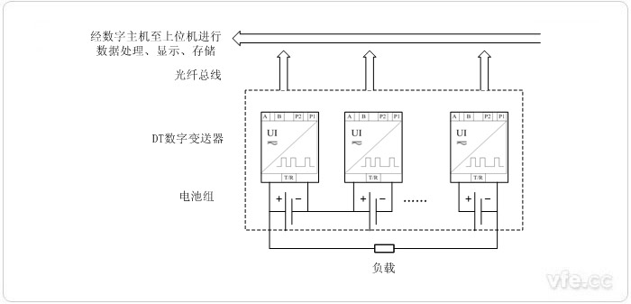 電動(dòng)汽車(chē)電池監(jiān)測(cè)系統(tǒng)系統(tǒng)原理圖 電動(dòng)汽車(chē)電池監(jiān)測(cè)系統(tǒng)系統(tǒng)原理圖