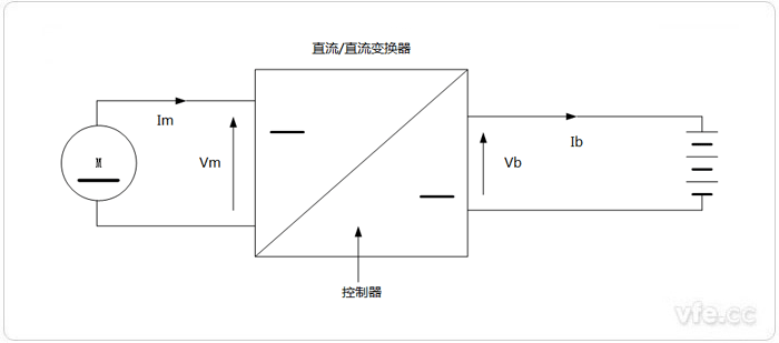 直流電動機(jī)的再生制動原理電路
