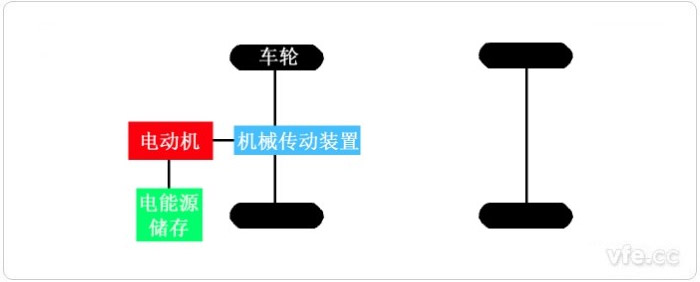 電動汽車的基本構(gòu)造 電動汽車的基本構(gòu)造