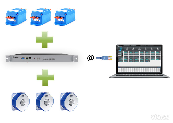 DAQ1200數(shù)據(jù)采集儀 DAQ1200數(shù)據(jù)采集儀
