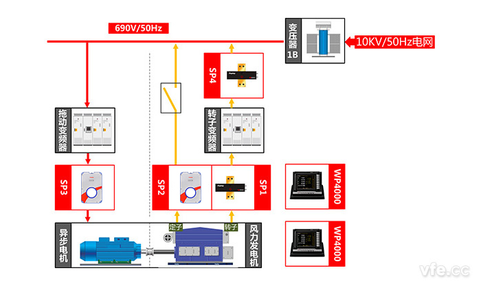 雙饋式風(fēng)力發(fā)電機(jī)測(cè)試點(diǎn)及測(cè)試原理圖  雙饋式風(fēng)力發(fā)電機(jī)測(cè)試點(diǎn)及測(cè)試原理圖