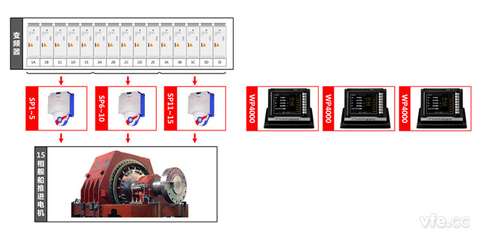 艦船電力推進(jìn)電機(jī)測試點(diǎn)及測試原理圖 艦船電力推進(jìn)電機(jī)測試點(diǎn)及測試原理圖