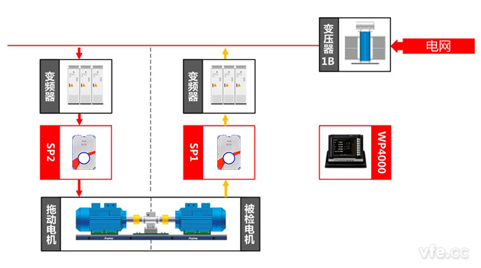 同步電機測試點及測試原理圖  同步電機測試點及測試原理圖