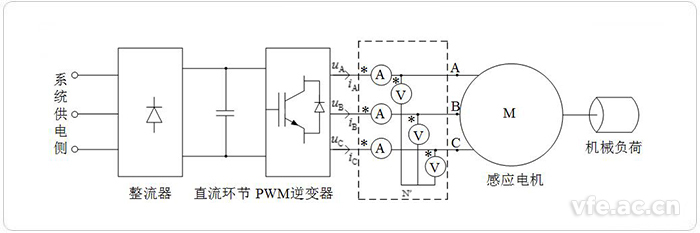 電壓源型變頻調(diào)速系統(tǒng)原理圖 電壓源型變頻調(diào)速系統(tǒng)原理圖