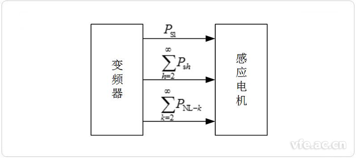 變頻器與感應(yīng)電機(jī)之間的能量流動 變頻器與感應(yīng)電機(jī)之間的能量流動