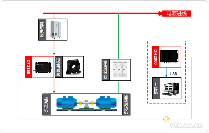 變頻電機試驗平臺測試系統(tǒng)應(yīng)用拓?fù)鋱D 變頻電機試驗平臺測試系統(tǒng)應(yīng)用拓?fù)鋱D